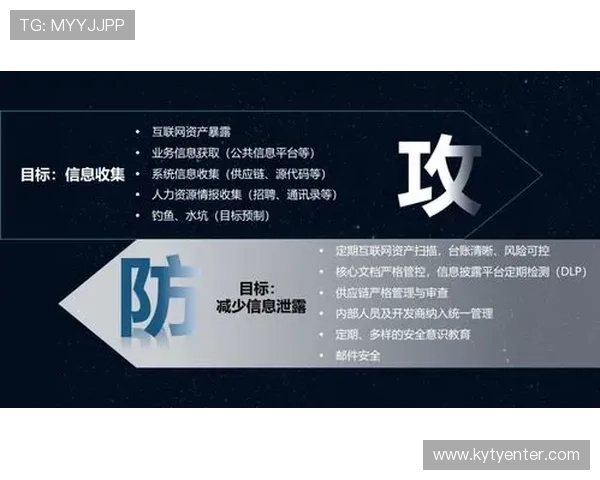 开云官网注册账号后如何进行安全设置保障个人信息安全