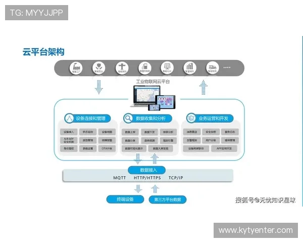 开云电子积极布局物联网技术应用场景