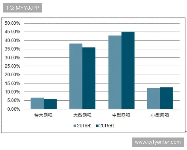 开云网络在游戏行业中的发展历程与未来发展趋势深度解读 开云网络在游戏行业中的发展历程与未来发展趋势深度解读