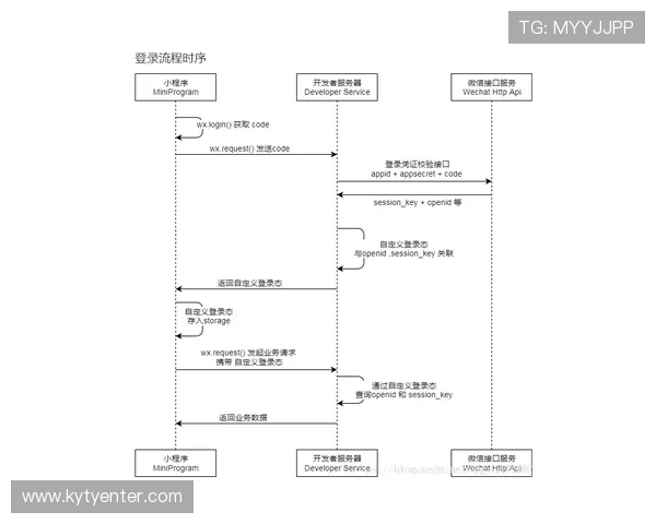 详细解析开云登陆入口的功能与特性，提升用户使用体验