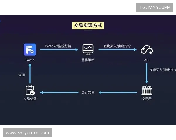 如何通过开云平台钱包实现快速交易与资金管理提升您的交易效率 如何通过开云平台钱包实现快速交易与资金管理提升您的交易效率